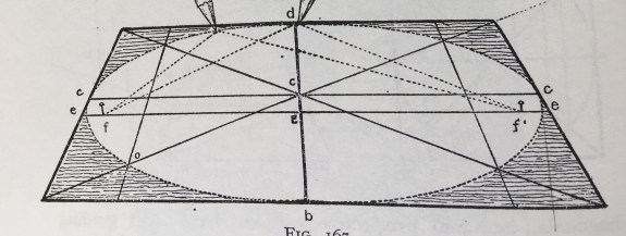 Silver Bowl and Orange Box- perspecive ellipses