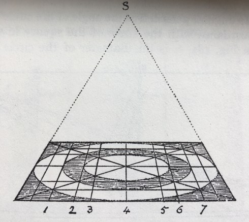 Silver Bowl &amp; Orange Box- concentric circles